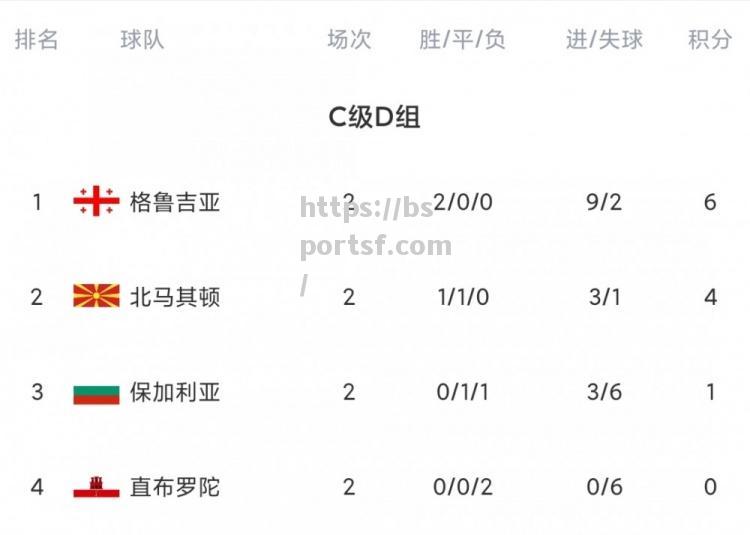 葡萄牙绝杀六战不败，成功晋级欧国联四强